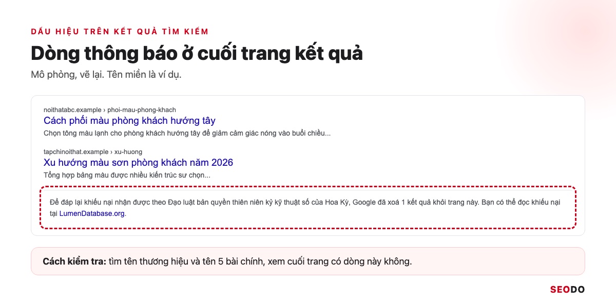 Mô phỏng trang kết quả Google có dòng thông báo đã xoá kết quả theo khiếu nại DMCA ở cuối trang