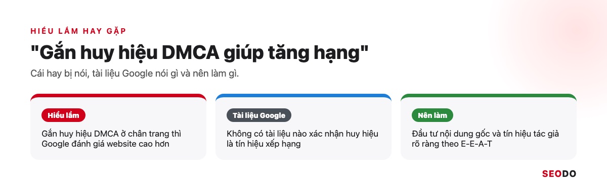Ba cột hiểu lầm, tài liệu Google và việc nên làm về chuyện huy hiệu DMCA giúp tăng hạng