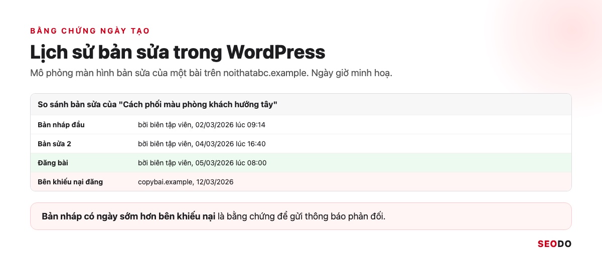 Mô phỏng lịch sử bản sửa của bài viết WordPress, ngày bản nháp sớm hơn ngày bên khiếu nại đăng