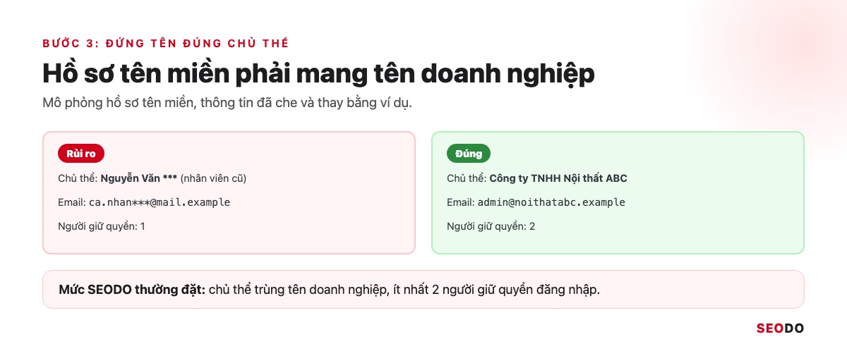 Domain Là Gì? Hiểu Tên Miền Từ Cấu Trúc Đến Cách Chọn Và Đăng Ký (Cập Nhật 2026) 61 Hai hồ sơ tên miền, một đứng tên nhân viên cũ và một đứng tên công ty, thông tin đã che