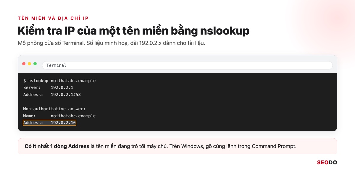 Domain Là Gì? Hiểu Tên Miền Từ Cấu Trúc Đến Cách Chọn Và Đăng Ký (Cập Nhật 2026) 35 Mô phỏng cửa sổ Terminal chạy lệnh nslookup noithatabc.example trả về địa chỉ 192.0.2.10