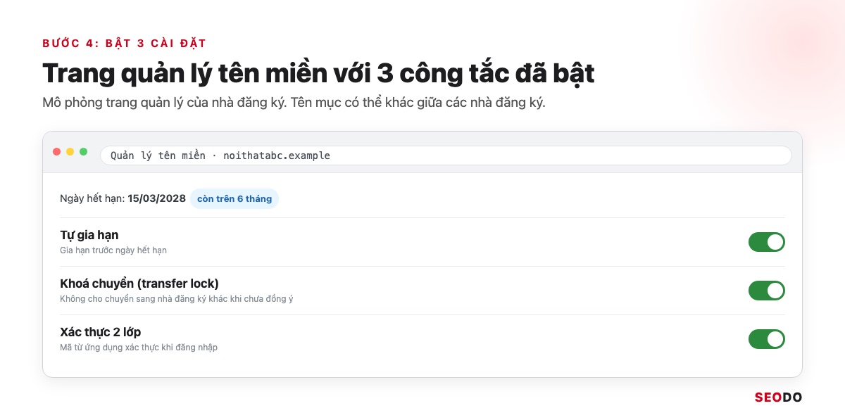 Domain Là Gì? Hiểu Tên Miền Từ Cấu Trúc Đến Cách Chọn Và Đăng Ký (Cập Nhật 2026) 62 Mô phỏng trang quản lý tên miền với ba công tắc tự gia hạn, khoá chuyển và xác thực 2 lớp đã bật
