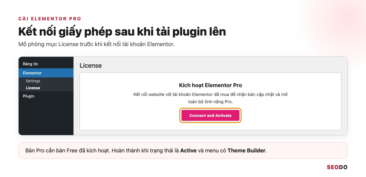 Elementor Là Gì? Hướng Dẫn Cài Đặt, Dùng Elementor Pro Và Tối Ưu Tốc Độ (Cập Nhật 2026) 72 Mô phỏng màn hình kết nối giấy phép Elementor Pro với nút Connect and Activate