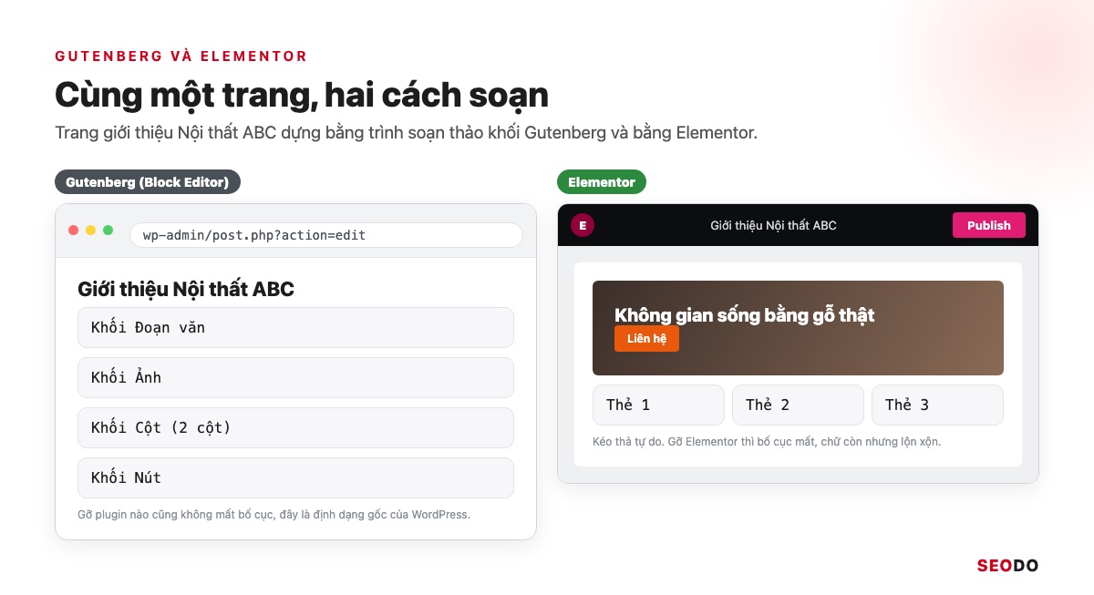 Elementor Là Gì? Hướng Dẫn Cài Đặt, Dùng Elementor Pro Và Tối Ưu Tốc Độ (Cập Nhật 2026) 58 So sánh cùng một trang giới thiệu dựng bằng Gutenberg và bằng Elementor