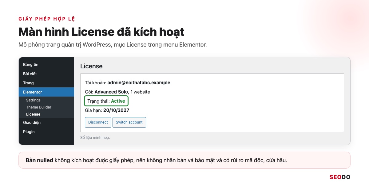 Elementor Là Gì? Hướng Dẫn Cài Đặt, Dùng Elementor Pro Và Tối Ưu Tốc Độ (Cập Nhật 2026) 65 Mô phỏng màn hình License của Elementor Pro với trạng thái Active