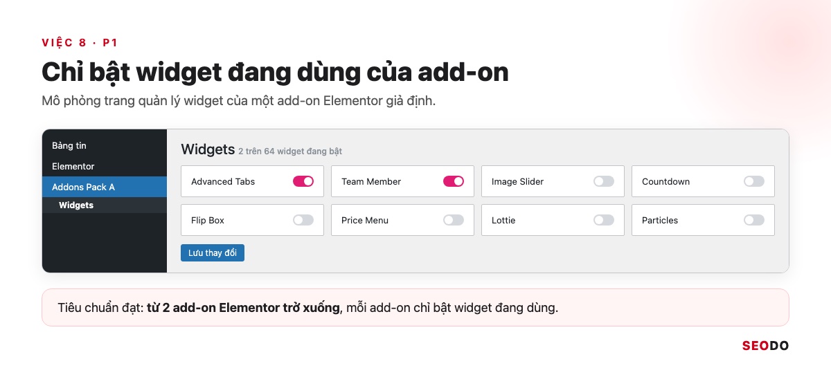 Elementor Là Gì? Hướng Dẫn Cài Đặt, Dùng Elementor Pro Và Tối Ưu Tốc Độ (Cập Nhật 2026) 97 Mô phỏng trang quản lý widget của add-on, phần lớn đã tắt