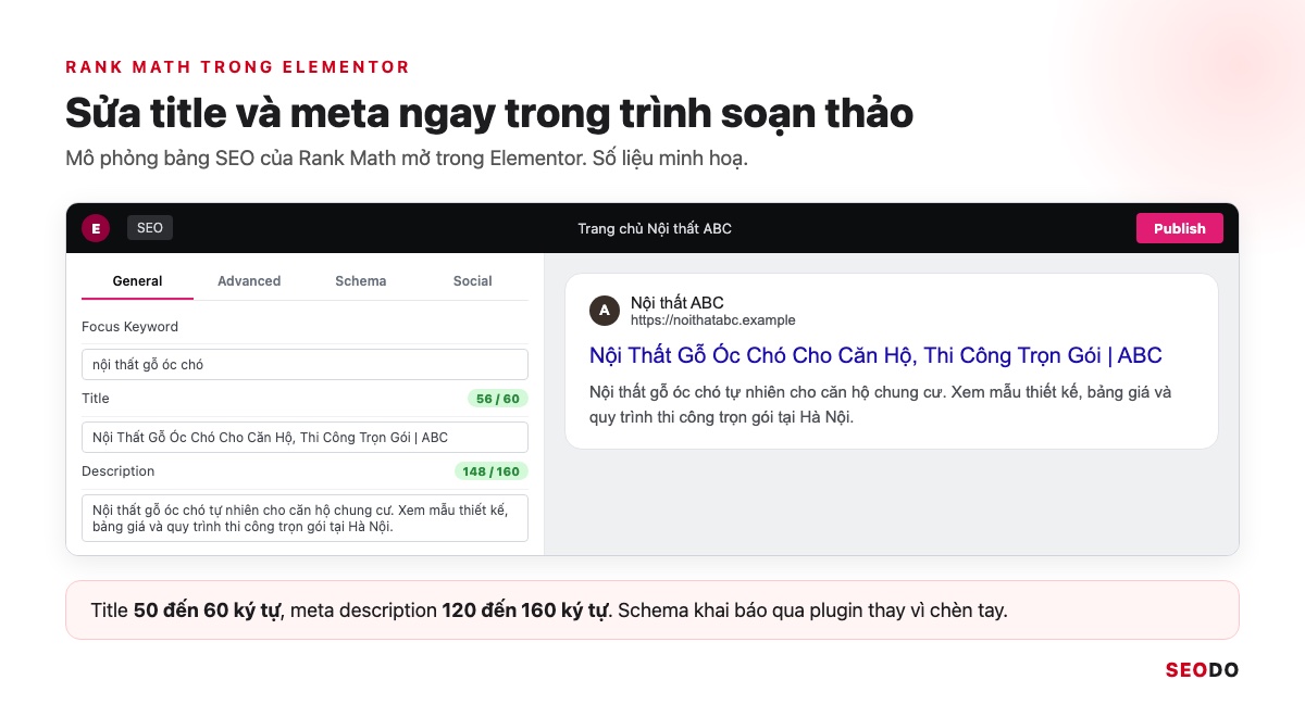 Elementor Là Gì? Hướng Dẫn Cài Đặt, Dùng Elementor Pro Và Tối Ưu Tốc Độ (Cập Nhật 2026) 102 Mô phỏng bảng Rank Math mở trong trình soạn thảo Elementor
