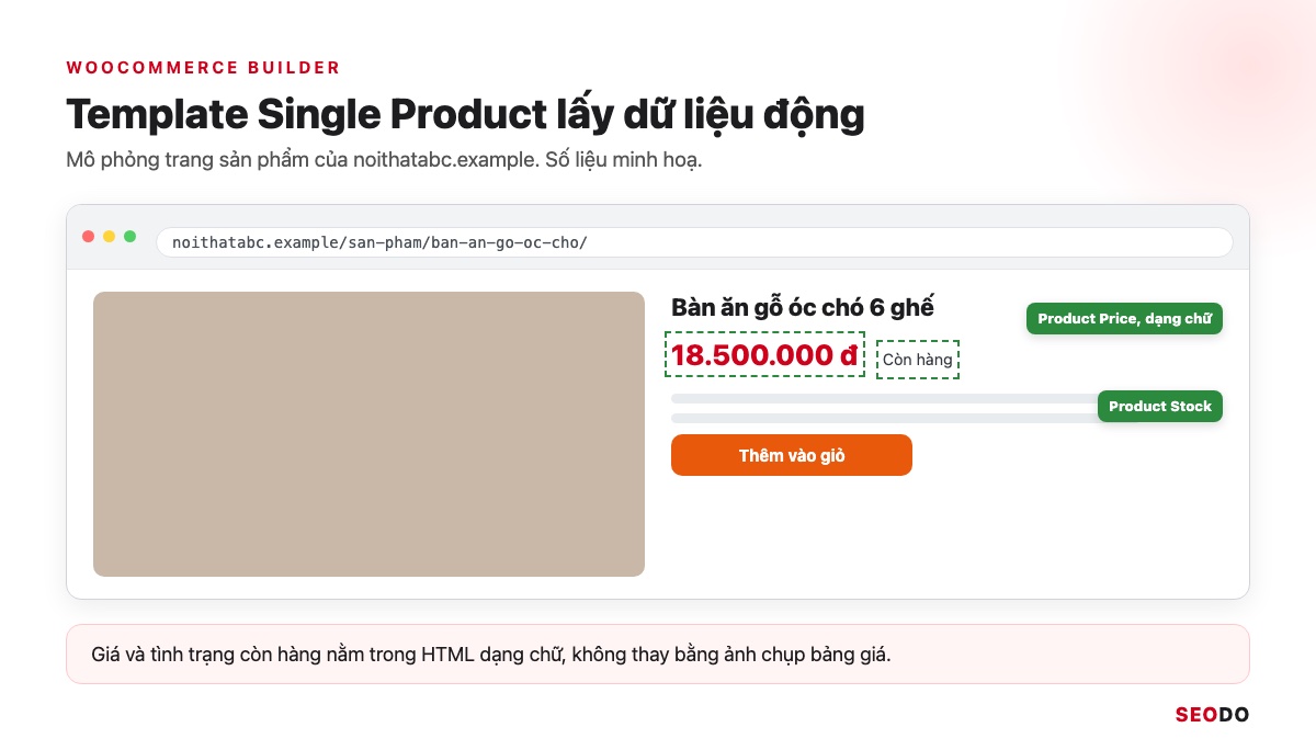 Elementor Là Gì? Hướng Dẫn Cài Đặt, Dùng Elementor Pro Và Tối Ưu Tốc Độ (Cập Nhật 2026) 84 Mô phỏng template Single Product với widget giá, tình trạng còn hàng