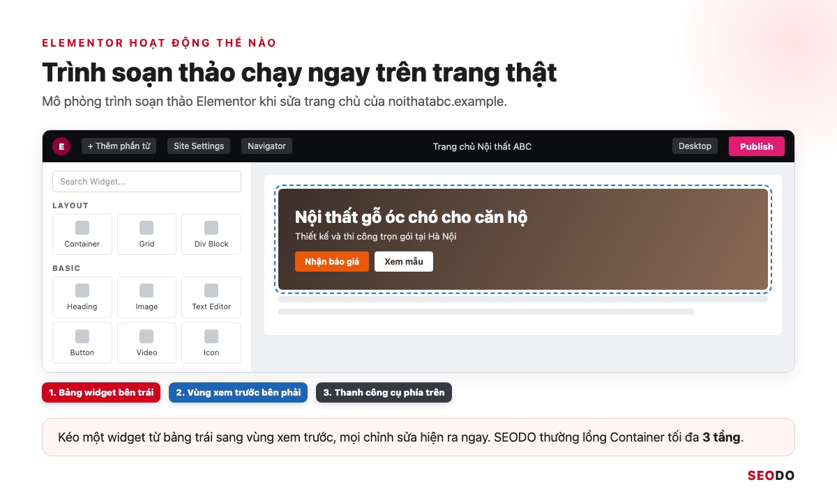 Elementor Là Gì? Hướng Dẫn Cài Đặt, Dùng Elementor Pro Và Tối Ưu Tốc Độ (Cập Nhật 2026) 57 Mô phỏng trình soạn thảo Elementor với 3 vùng: bảng widget, vùng xem trước và thanh công cụ trên cùng
