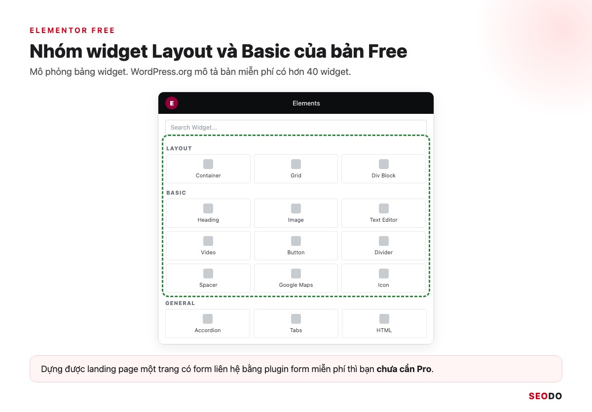 Elementor Là Gì? Hướng Dẫn Cài Đặt, Dùng Elementor Pro Và Tối Ưu Tốc Độ (Cập Nhật 2026) 61 Mô phỏng bảng widget của Elementor Free, khoanh nhóm Layout và Basic