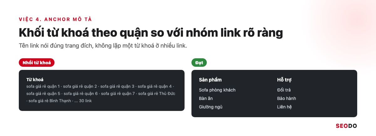 Footer Website Là Gì? Thành Phần, Cách Thiết Kế Và Tối Ưu SEO (Cập Nhật 2026) 58 Hai cột so sánh footer nhồi từ khoá theo quận và footer có nhóm link rõ ràng