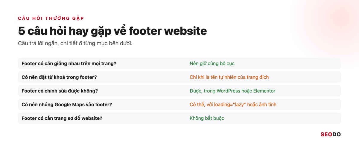 Footer Website Là Gì? Thành Phần, Cách Thiết Kế Và Tối Ưu SEO (Cập Nhật 2026) 66 Tóm tắt 5 câu hỏi thường gặp về footer website và câu trả lời ngắn