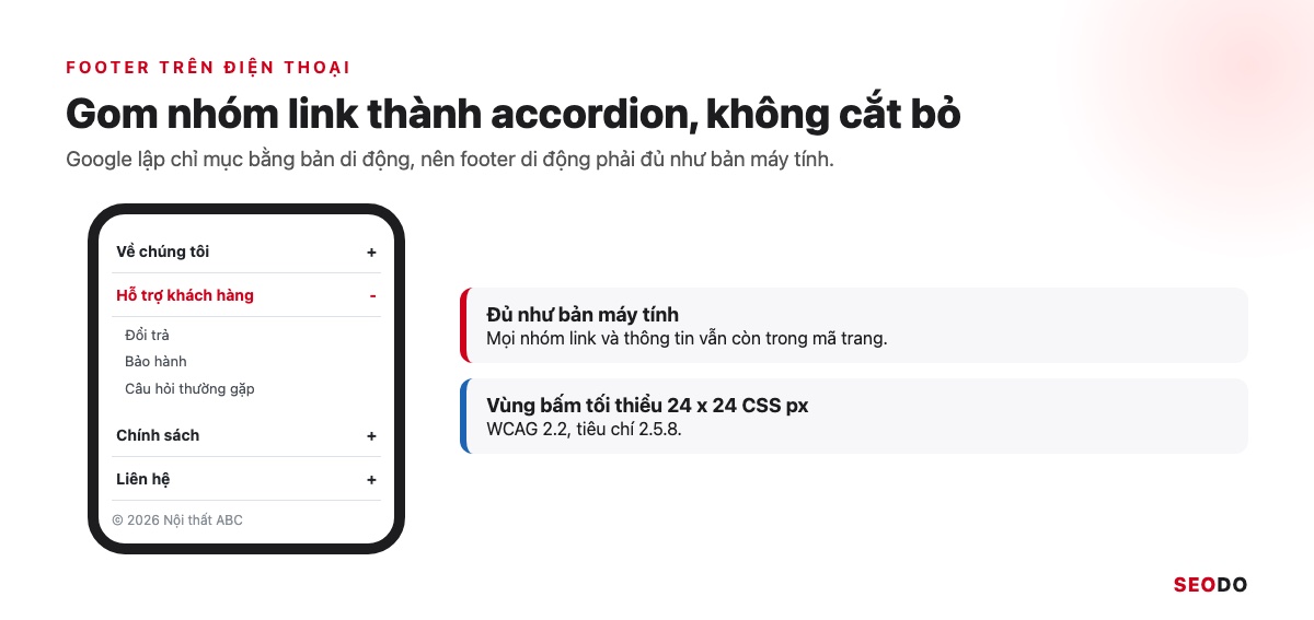 Footer Website Là Gì? Thành Phần, Cách Thiết Kế Và Tối Ưu SEO (Cập Nhật 2026) 49 Khung điện thoại với footer dạng accordion, nhóm Hỗ trợ khách hàng đang mở