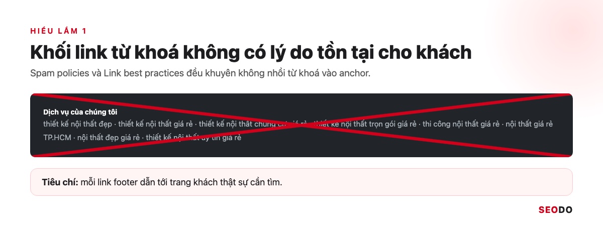 Footer Website Là Gì? Thành Phần, Cách Thiết Kế Và Tối Ưu SEO (Cập Nhật 2026) 63 Khối link từ khoá trong footer bị gạch chéo đỏ