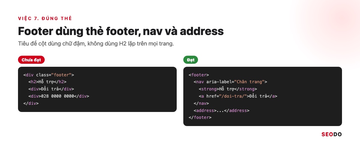 Footer Website Là Gì? Thành Phần, Cách Thiết Kế Và Tối Ưu SEO (Cập Nhật 2026) 61 Khung HTML vẽ lại footer dùng đúng thẻ footer, nav, address và tiêu đề cột bằng chữ đậm