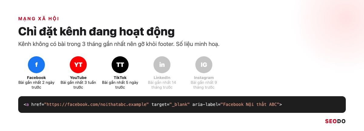 Footer Website Là Gì? Thành Phần, Cách Thiết Kế Và Tối Ưu SEO (Cập Nhật 2026) 43 Hàng biểu tượng mạng xã hội trong footer, kênh lâu không đăng bài được làm mờ