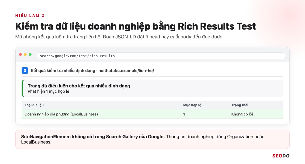 Footer Website Là Gì? Thành Phần, Cách Thiết Kế Và Tối Ưu SEO (Cập Nhật 2026) 64 Mô phỏng kết quả Rich Results Test đọc được dữ liệu doanh nghiệp địa phương không có lỗi