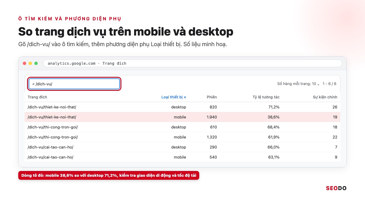 Cách Đọc Báo Cáo Google Analytics 4 Từ A Đến Z Để Ra Quyết Định SEO (Cập Nhật 2026) 43 Mô phỏng bảng báo cáo GA4 với ô tìm kiếm đang gõ /dich-vu/ và phương diện phụ Loại thiết bị