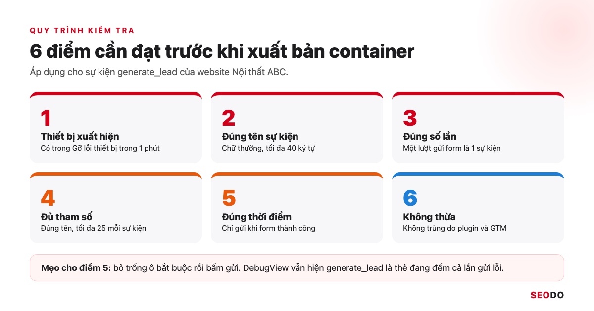 DebugView Trong GA4: Cách Bật Chế Độ Gỡ Lỗi Và Đọc Sự Kiện (Cập Nhật 2026) 34 Checklist 6 điểm kiểm tra sự kiện generate_lead trong DebugView trước khi xuất bản container GTM