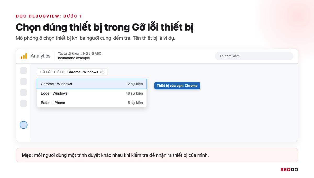 DebugView Trong GA4: Cách Bật Chế Độ Gỡ Lỗi Và Đọc Sự Kiện (Cập Nhật 2026) 29 Mô phỏng ô Gỡ lỗi thiết bị trong DebugView đang mở danh sách ba thiết bị