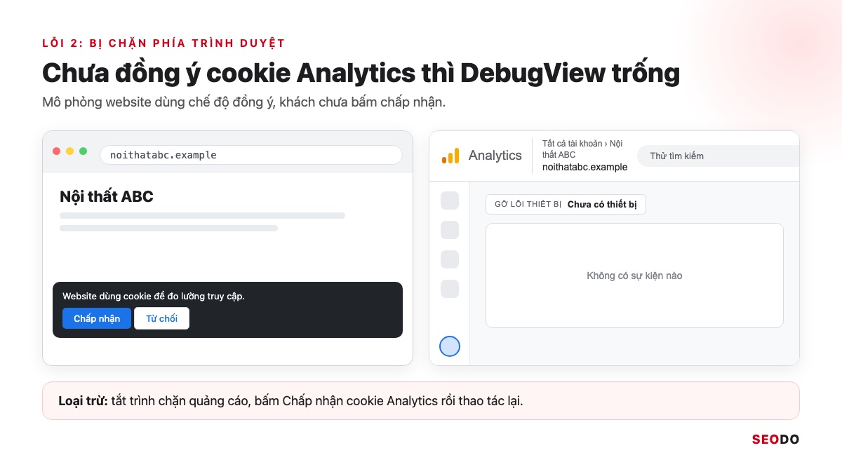 DebugView Trong GA4: Cách Bật Chế Độ Gỡ Lỗi Và Đọc Sự Kiện (Cập Nhật 2026) 37 Mô phỏng website với banner đồng ý cookie chưa được chấp nhận và DebugView trống