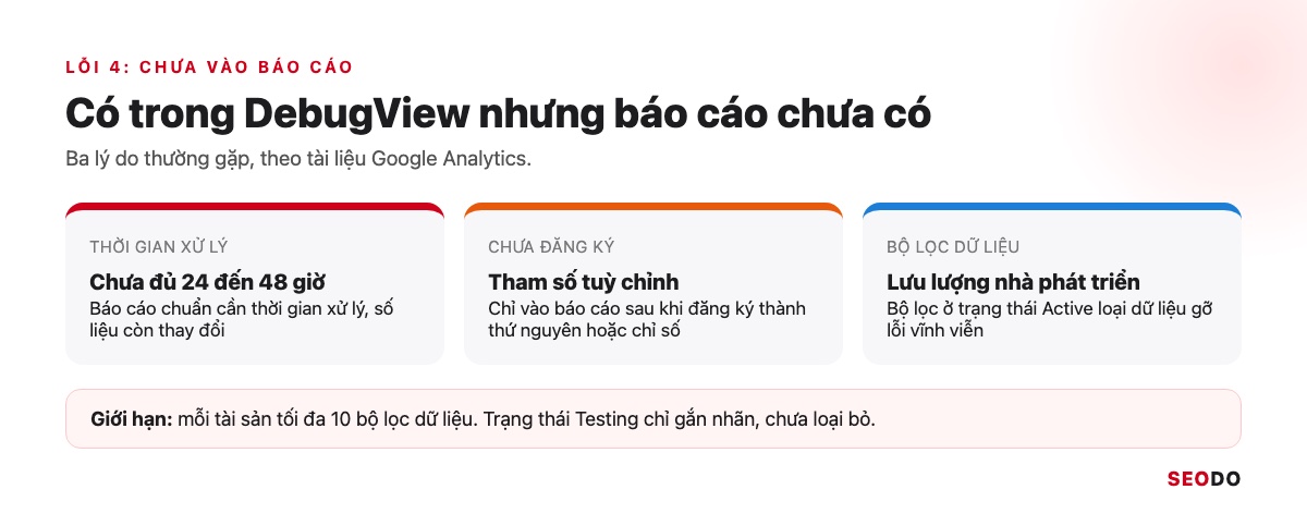 DebugView Trong GA4: Cách Bật Chế Độ Gỡ Lỗi Và Đọc Sự Kiện (Cập Nhật 2026) 39 Sơ đồ ba lý do sự kiện có trong DebugView nhưng không có trong báo cáo chuẩn của GA4