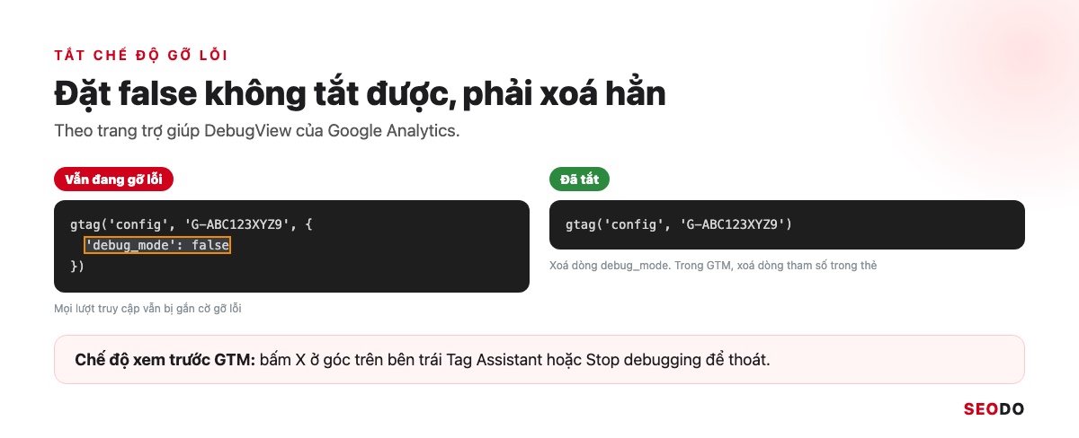 DebugView Trong GA4: Cách Bật Chế Độ Gỡ Lỗi Và Đọc Sự Kiện (Cập Nhật 2026) 28 So sánh cách tắt debug_mode sai bằng false và cách đúng là xoá hẳn tham số