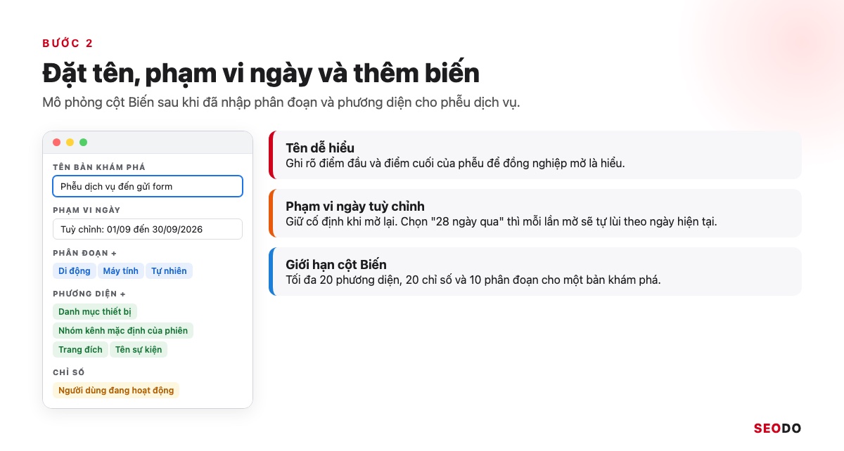 Mô phỏng cột Biến của bản khám phá phễu với tên, phạm vi ngày, phân đoạn và phương diện đã nhập