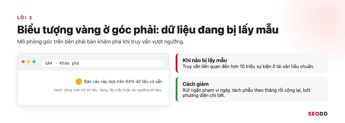 Mô phỏng biểu tượng vàng ở góc phải bản khám phá báo dữ liệu lấy mẫu và cách giảm lấy mẫu