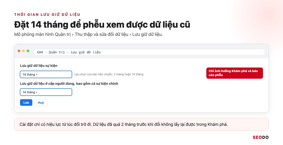 Mô phỏng màn hình Lưu giữ dữ liệu trong GA4 với lựa chọn 14 tháng