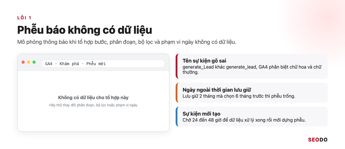 Mô phỏng thông báo không có dữ liệu trong khám phá phễu và 3 nguyên nhân hay gặp