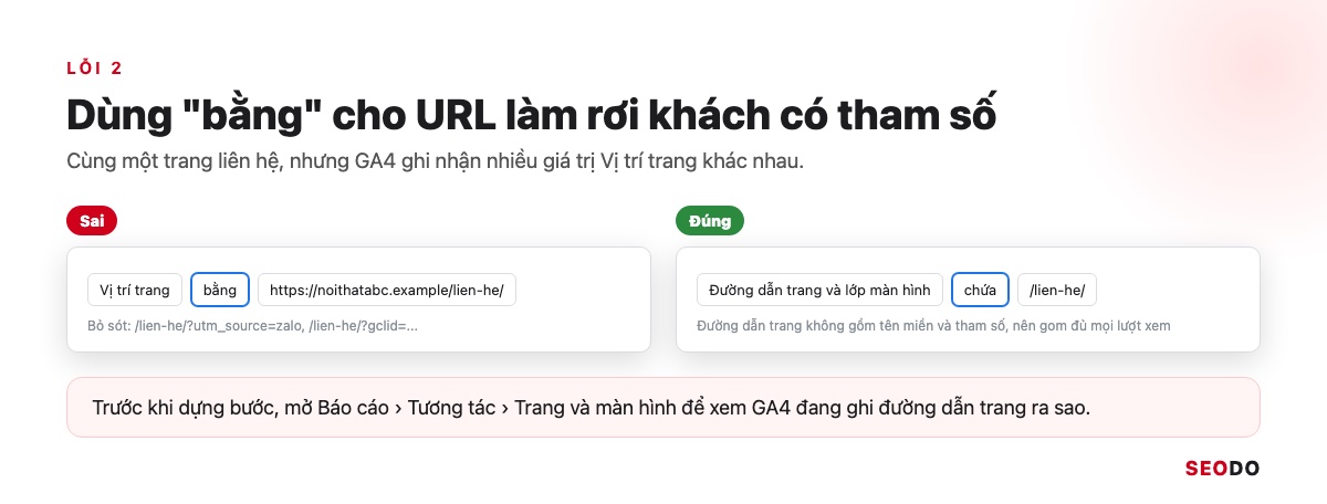 So sánh điều kiện sai Vị trí trang bằng URL đầy đủ và điều kiện đúng Đường dẫn trang chứa /lien-he/