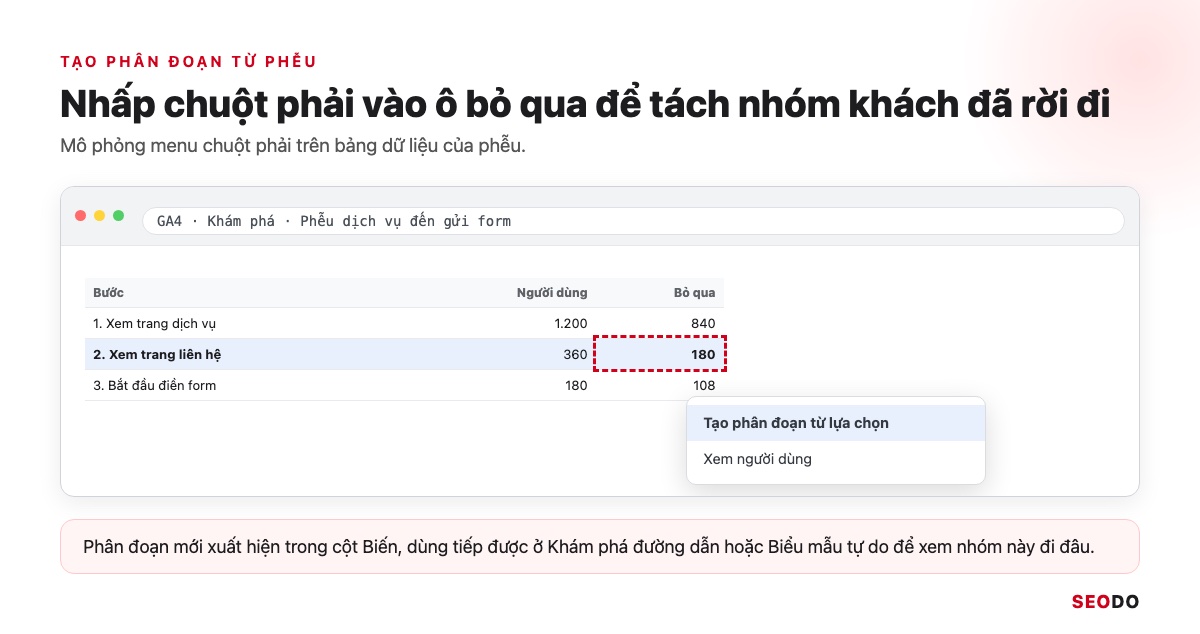 Mô phỏng menu chuột phải trên ô bỏ qua của bước 2 với lựa chọn Tạo phân đoạn từ lựa chọn