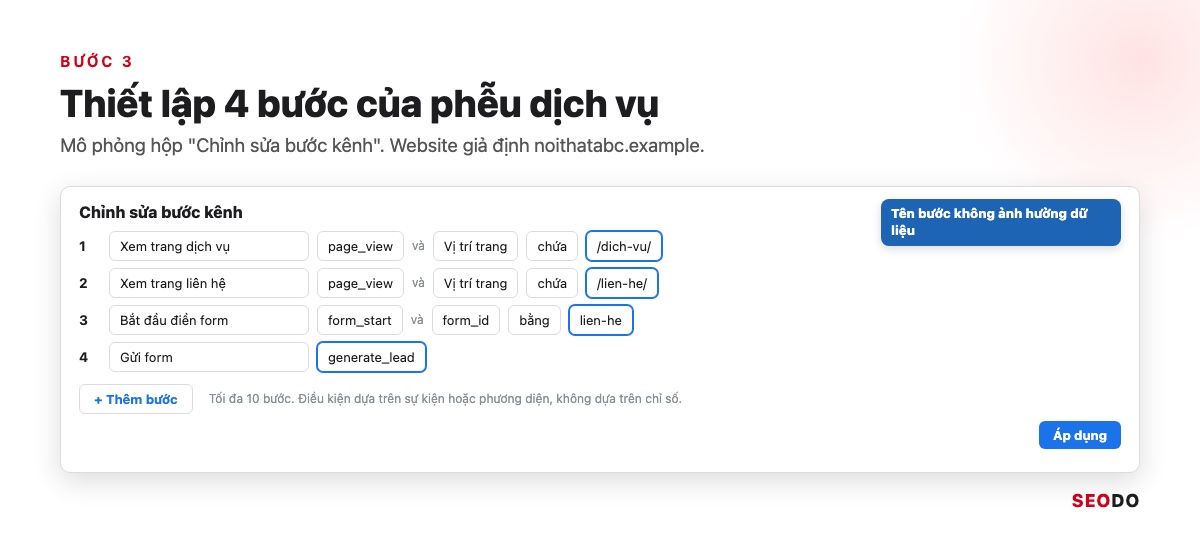 Mô phỏng hộp chỉnh sửa bước kênh với 4 bước: page_view /dich-vu/, page_view /lien-he/, form_start, generate_lead