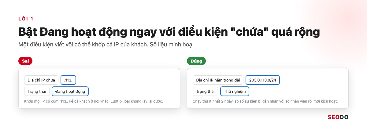 So sánh cách sai dùng điều kiện chứa và bật ngay Đang hoạt động với cách đúng dùng dải CIDR và trạng thái Thử nghiệm