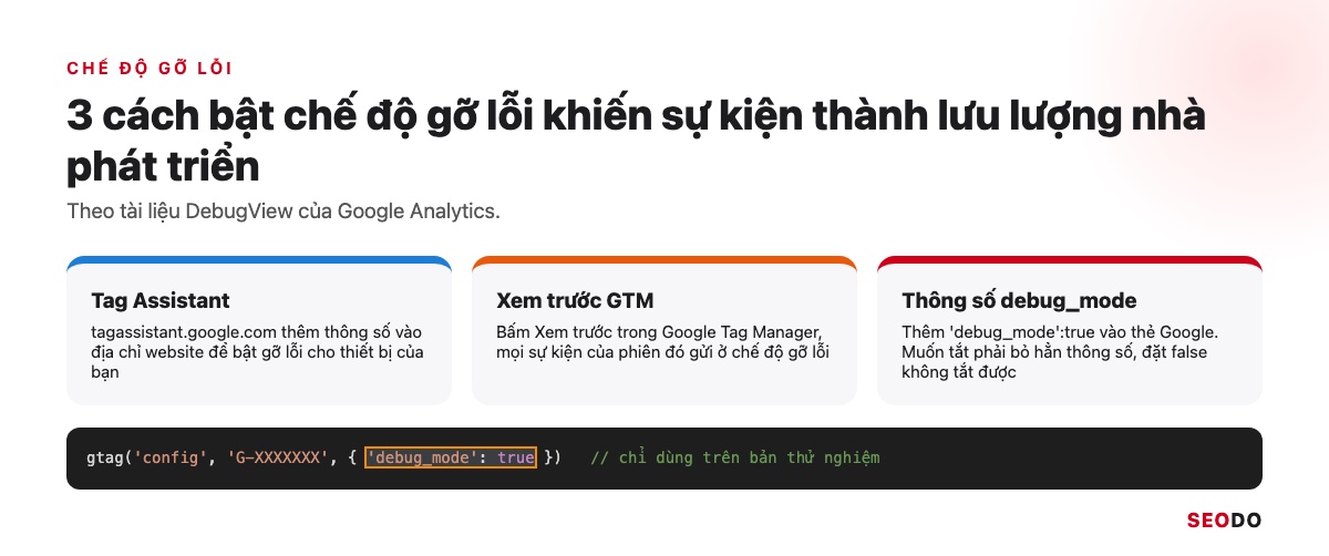 Ba cách bật chế độ gỡ lỗi: Tag Assistant, Xem trước GTM và thông số debug_mode