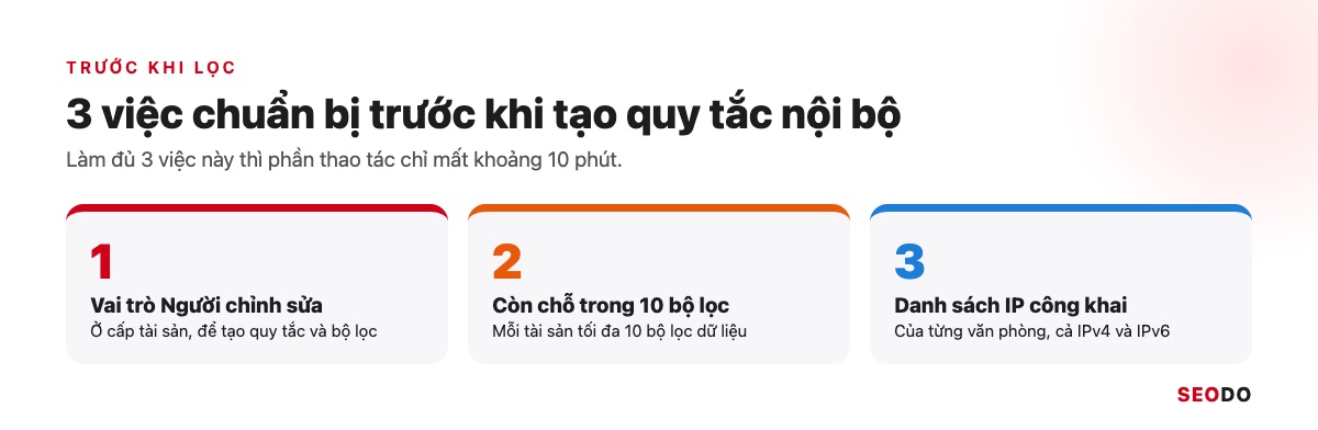 Ba việc chuẩn bị trước khi lọc nội bộ: vai trò Người chỉnh sửa, còn chỗ trong 10 bộ lọc, danh sách IP công khai