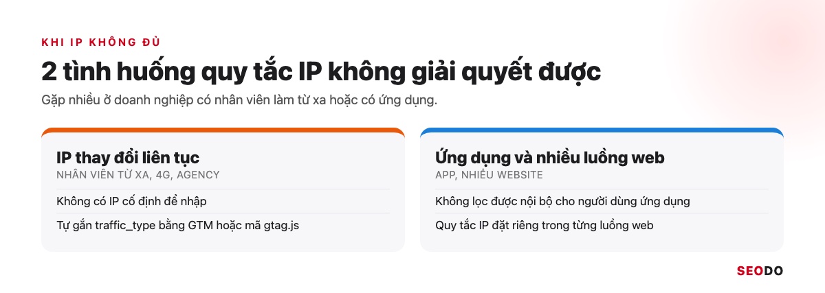 Hai tình huống quy tắc IP không giải quyết được: IP thay đổi liên tục, ứng dụng và nhiều luồng web