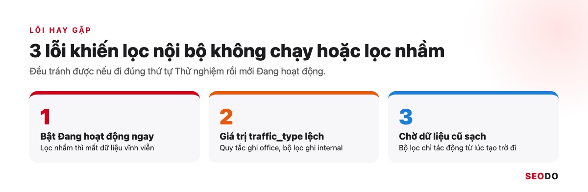 Ba lỗi hay gặp khi lọc nội bộ: bật Đang hoạt động ngay, giá trị traffic_type lệch, chờ dữ liệu cũ sạch
