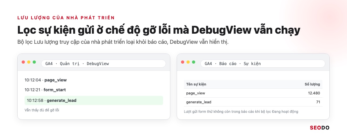 Mô phỏng DebugView vẫn hiện sự kiện gỡ lỗi trong khi báo cáo Sự kiện không còn lượt gửi form thử