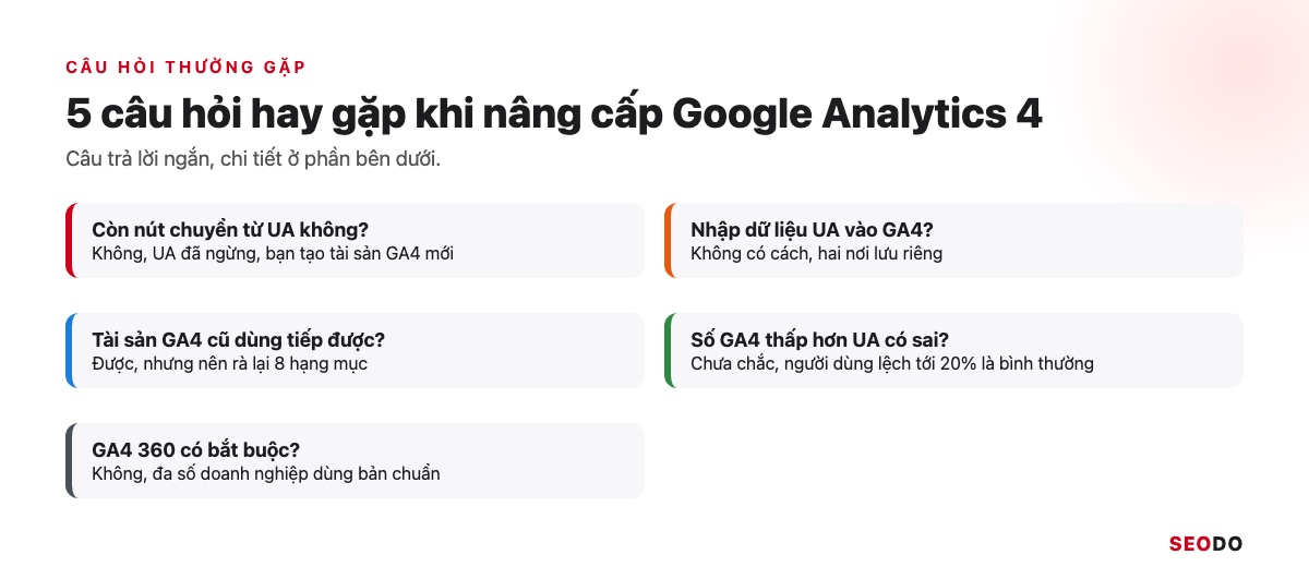 Nâng Cấp Google Analytics 4: Chuyển Hẳn Từ UA Và Rà Lại Thiết Lập GA4 (Cập Nhật 2026) 32 Bảng tóm tắt 5 câu hỏi thường gặp khi nâng cấp Google Analytics 4 và câu trả lời ngắn