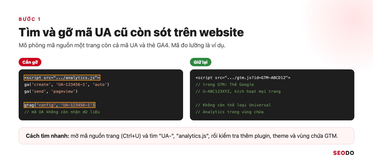 Nâng Cấp Google Analytics 4: Chuyển Hẳn Từ UA Và Rà Lại Thiết Lập GA4 (Cập Nhật 2026) 25 So sánh mã nguồn còn analytics.js và gtag config UA-123456-1 cần gỡ, với mã nguồn chỉ còn GTM và Thẻ Google