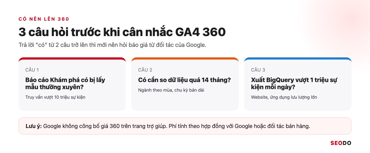 Nâng Cấp Google Analytics 4: Chuyển Hẳn Từ UA Và Rà Lại Thiết Lập GA4 (Cập Nhật 2026) 31 3 câu hỏi trước khi cân nhắc GA4 360 về lấy mẫu, dữ liệu quá 14 tháng và xuất BigQuery