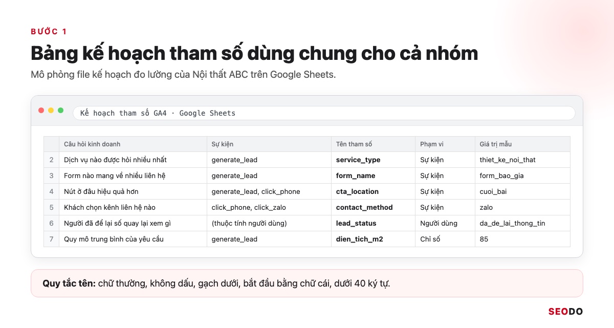Bảng kế hoạch tham số trên Google Sheets với câu hỏi, sự kiện, tên tham số, phạm vi và giá trị mẫu