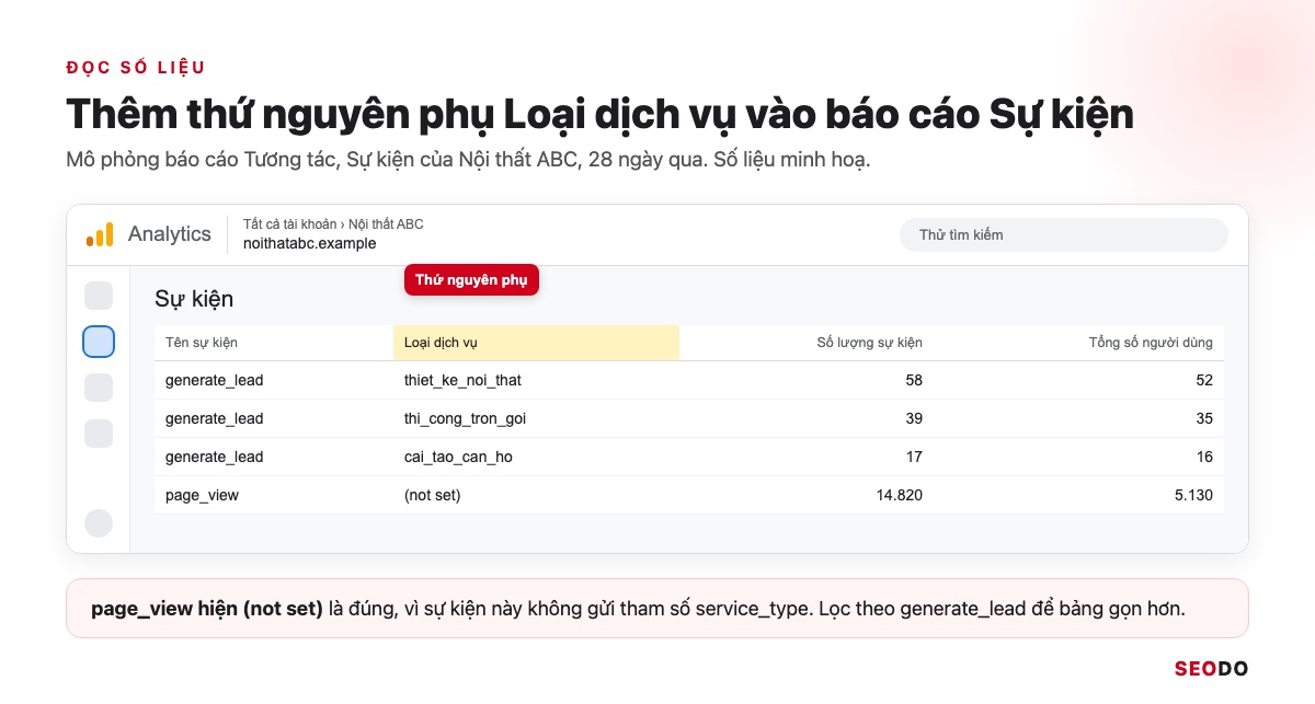 Báo cáo Sự kiện trong GA4 với thứ nguyên phụ Loại dịch vụ tách lượt generate_lead