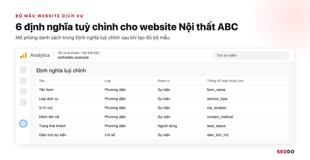 Danh sách Định nghĩa tuỳ chỉnh của Nội thất ABC với 5 phương diện và 1 chỉ số