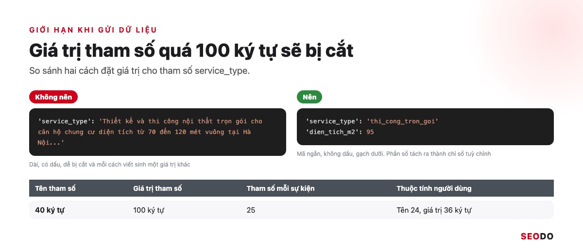 So sánh giá trị tham số dài bị cắt và giá trị mã ngắn đúng chuẩn
