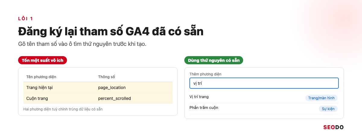 So sánh thứ nguyên tuỳ chỉnh page_location đăng ký trùng với thứ nguyên có sẵn Vị trí trang