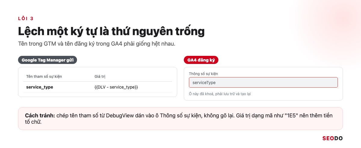 Tên tham số trong GTM là service_type nhưng đăng ký sai thành serviceType trong GA4