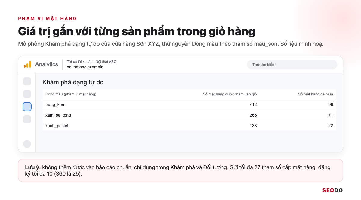 Khám phá dạng tự do trong GA4 với thứ nguyên phạm vi mặt hàng Dòng màu của Sơn XYZ